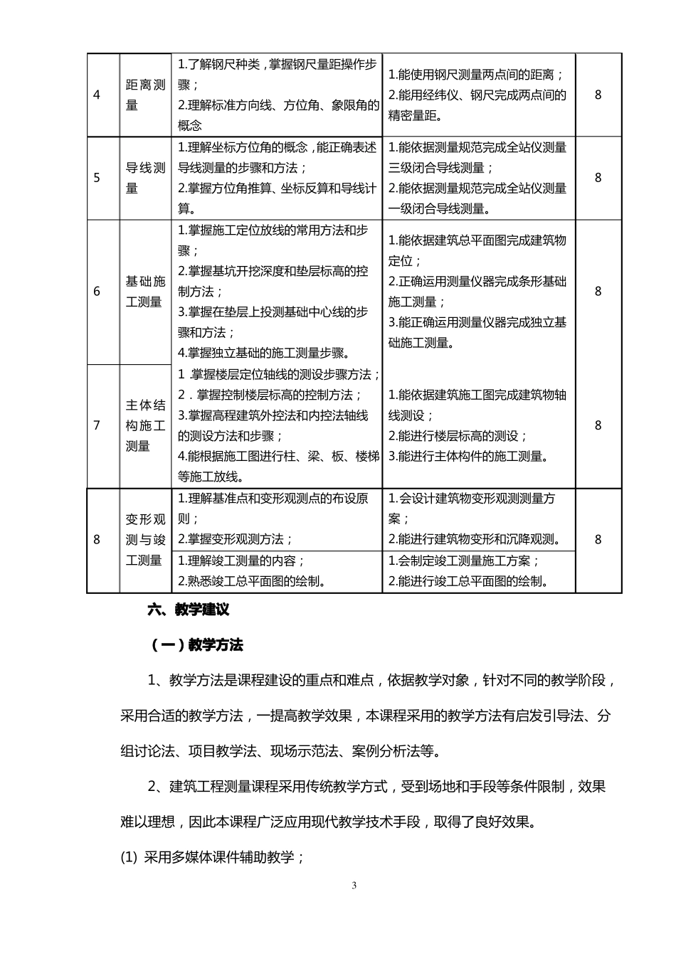 建筑工程测量课程标准_第3页