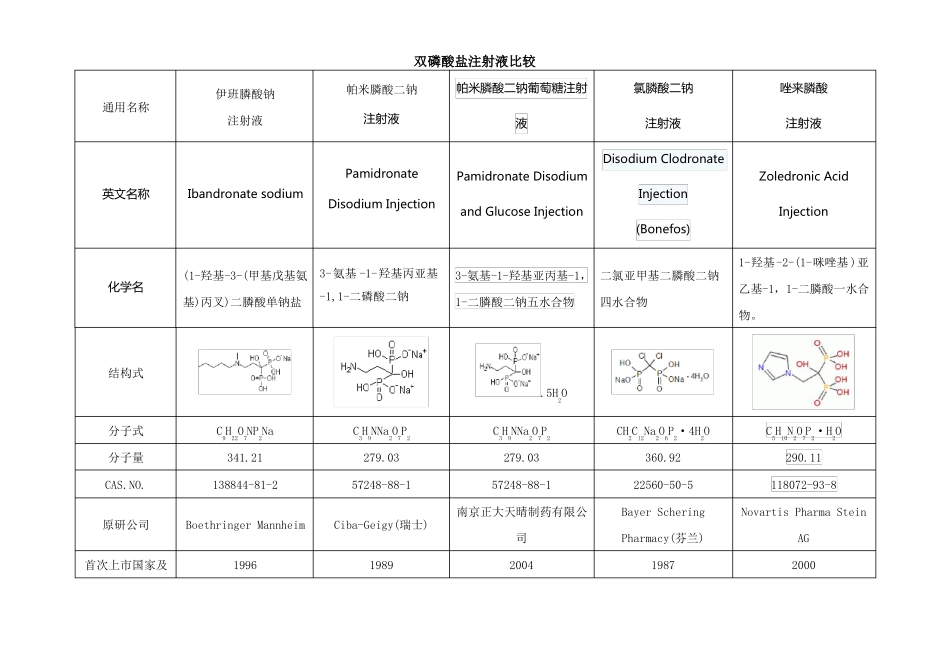 双磷酸盐注射液比较_第1页