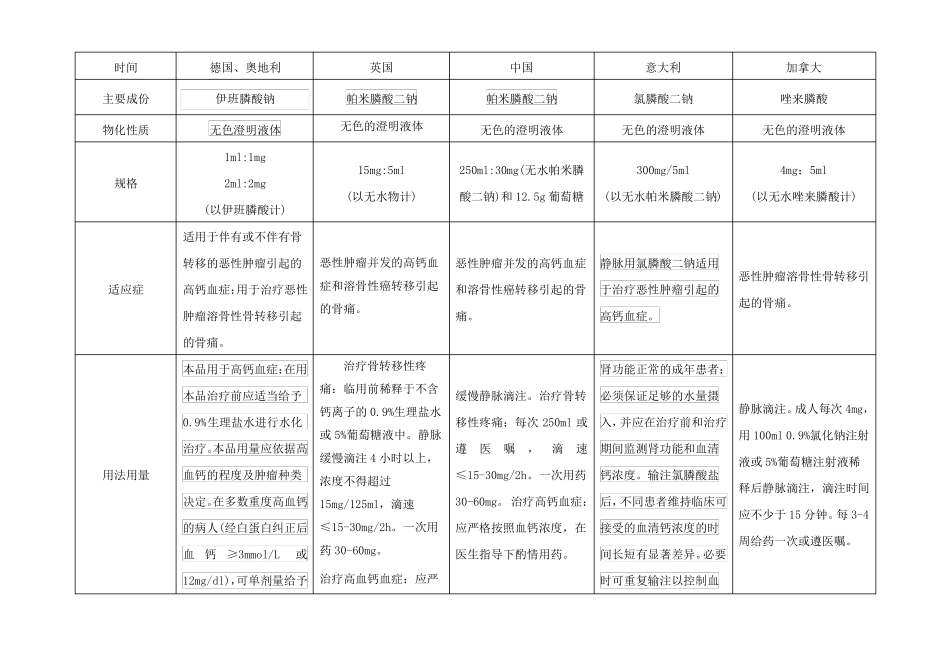 双磷酸盐注射液比较_第2页