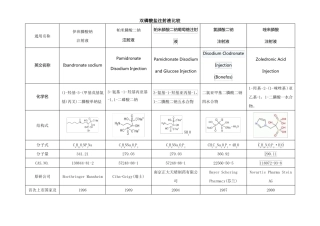 双磷酸盐注射液比较