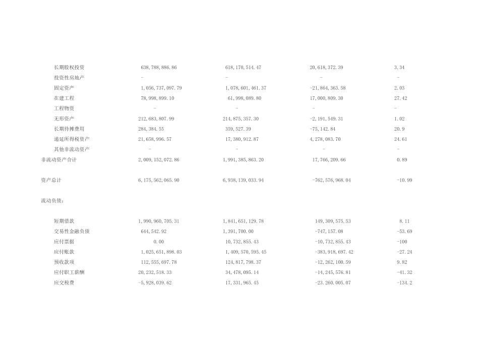 浙江海亮财务分析报告_第3页