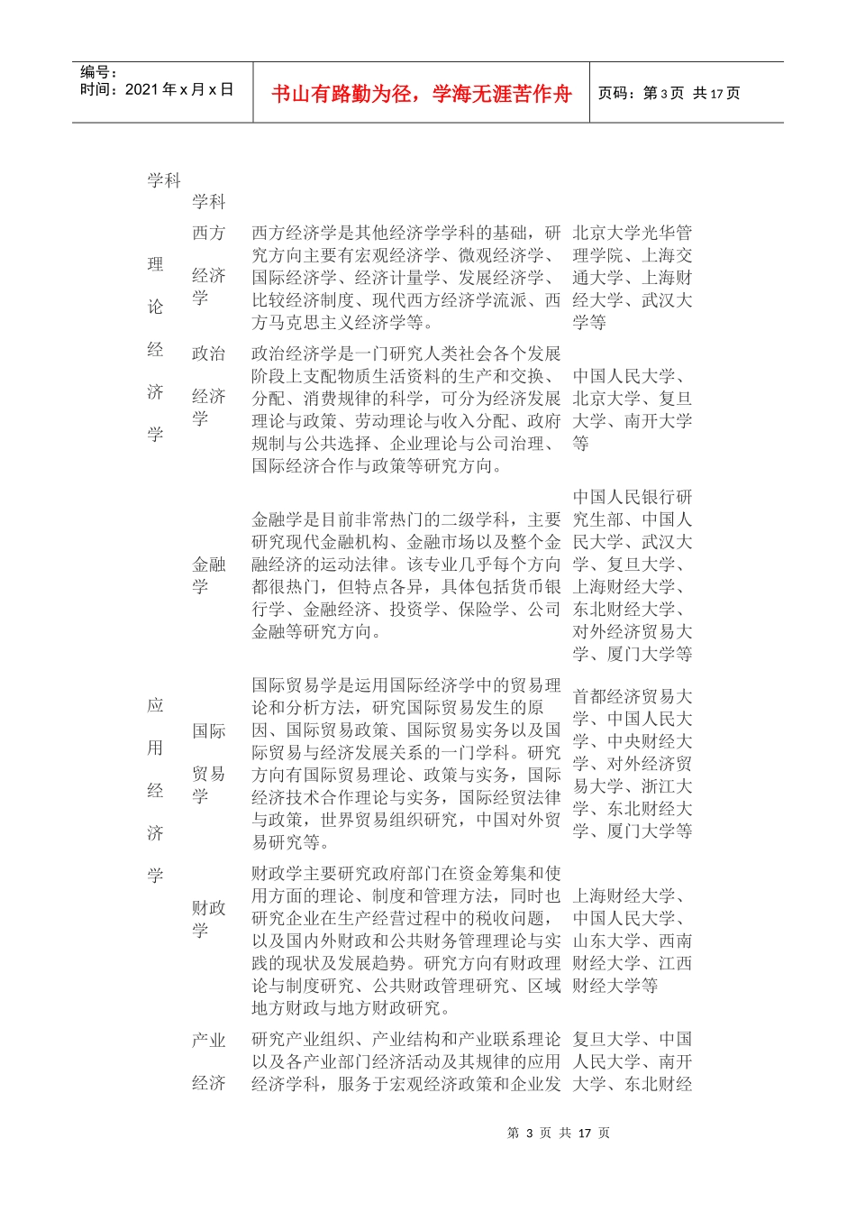 经济学类考研必看之经济学专业考研择校十大黄金建议_第3页
