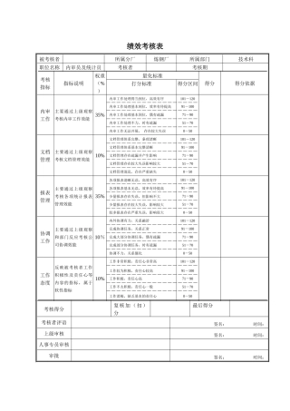 专职内审员及统计员绩效考核表