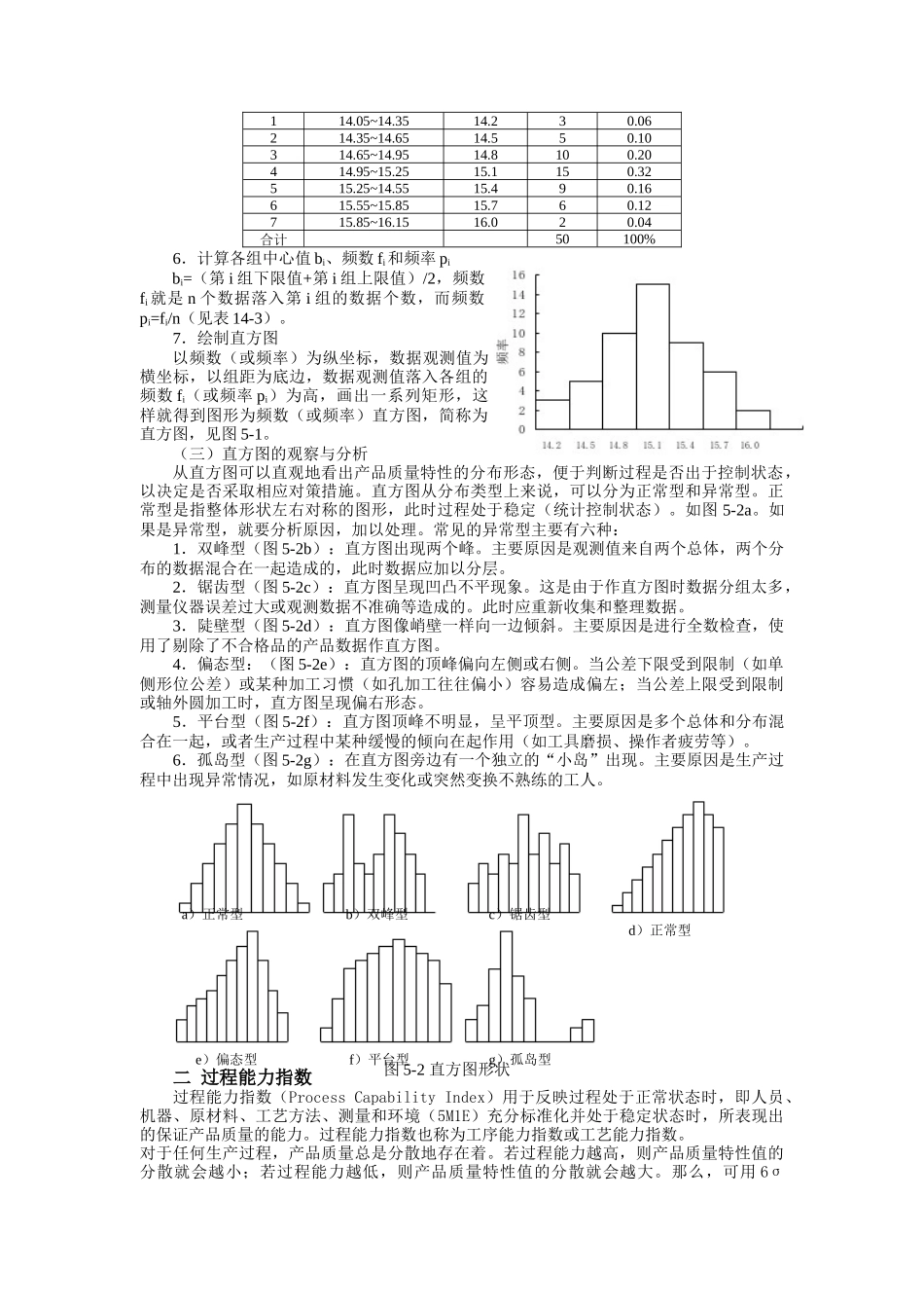 质量控制技术（DOC 17页）_第3页