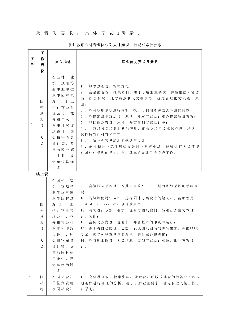 园林技术专业人才培养与就业_第2页