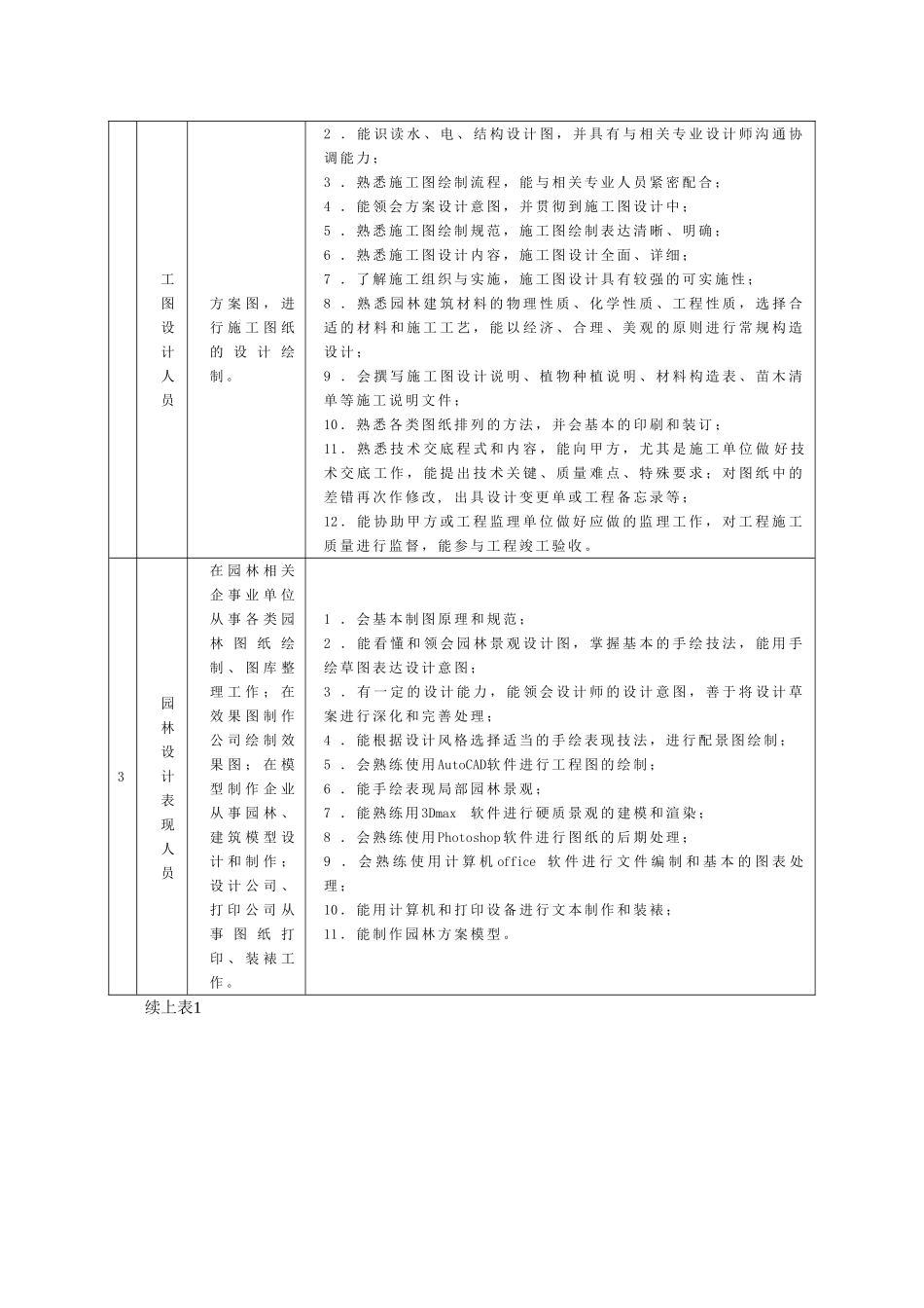 园林技术专业人才培养与就业_第3页