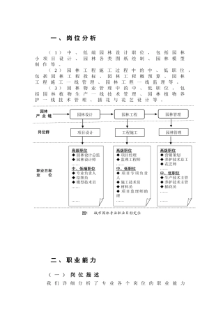 园林技术专业人才培养与就业
