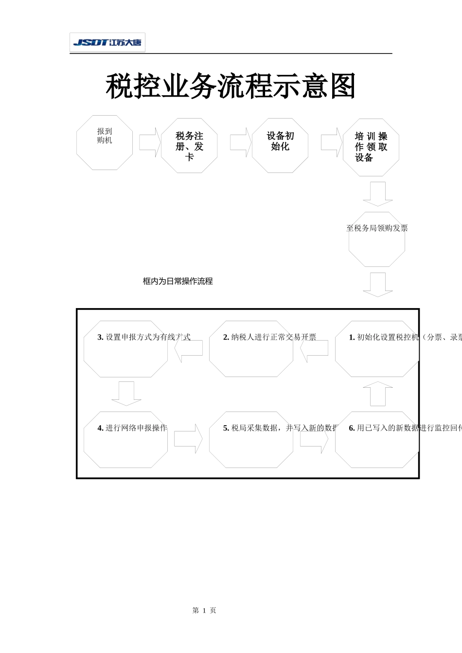 税控机用户手册_第1页