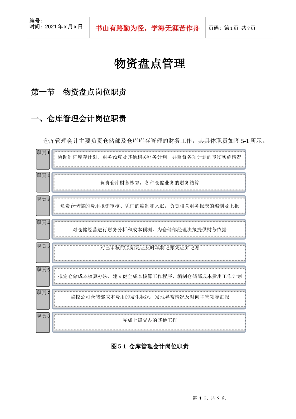 仓储物资盘点管理_第1页