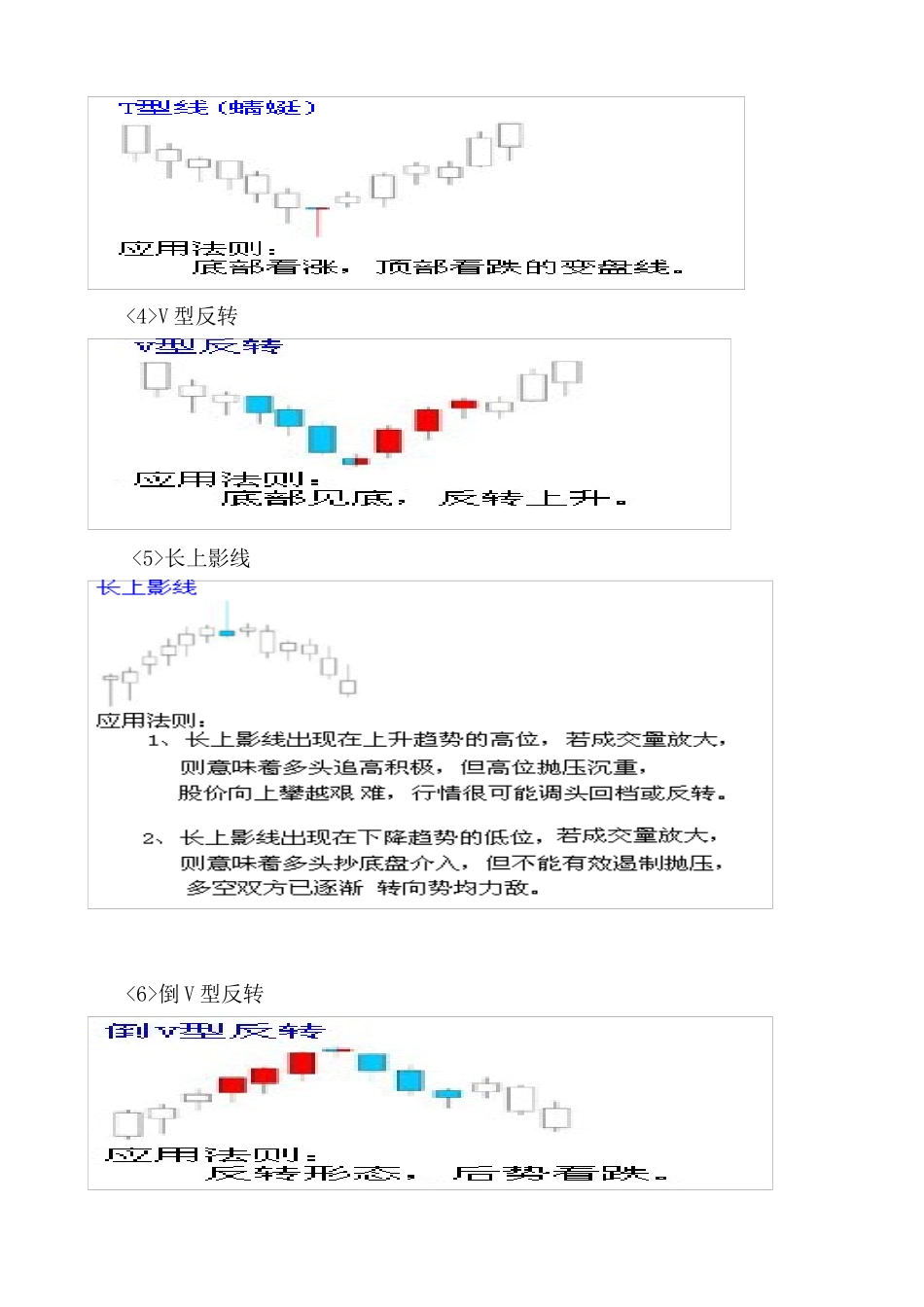 证券投资的技术面分析实训和案例解析_第2页