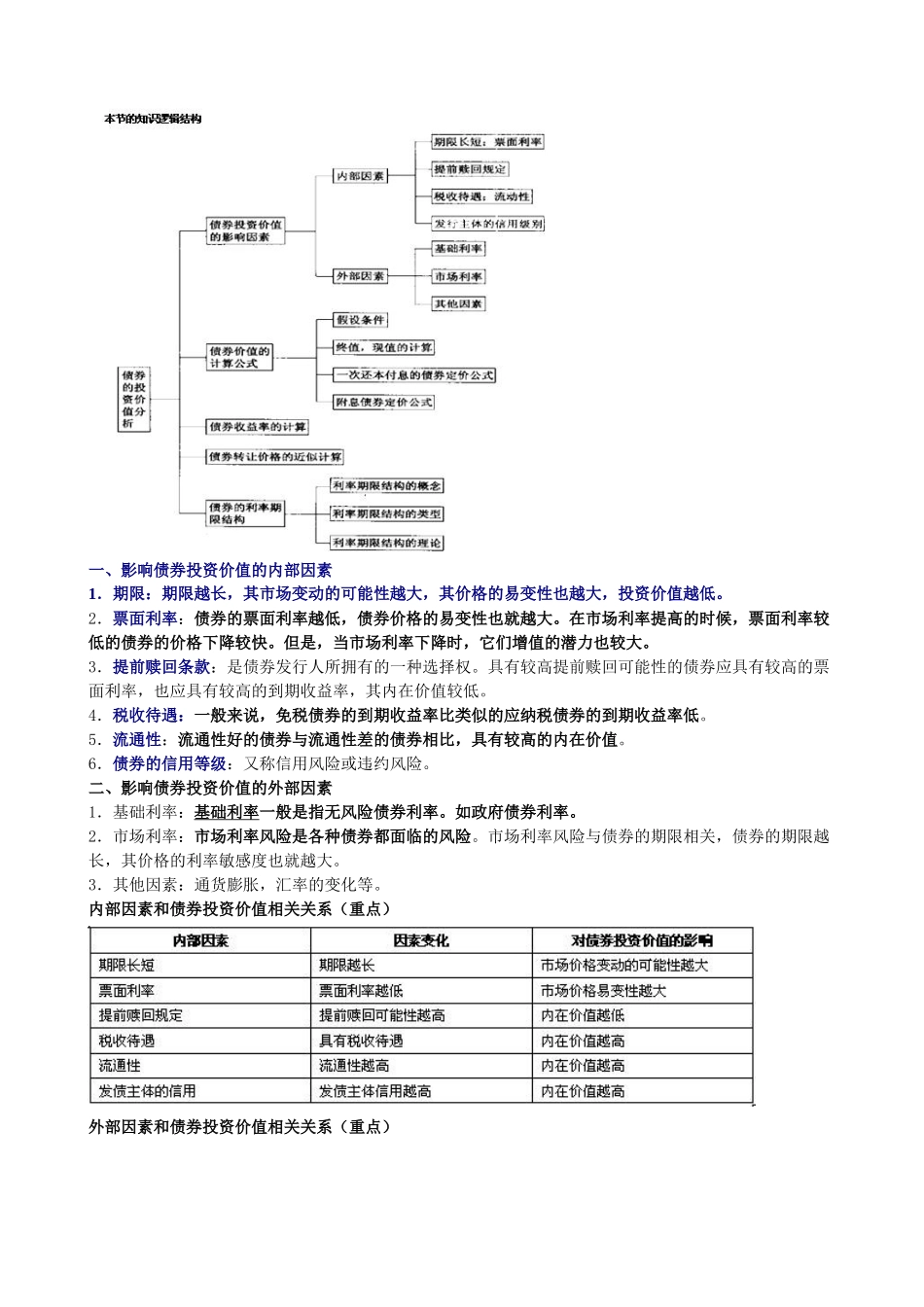 证券投资分析重点摘要( 61页)_第3页