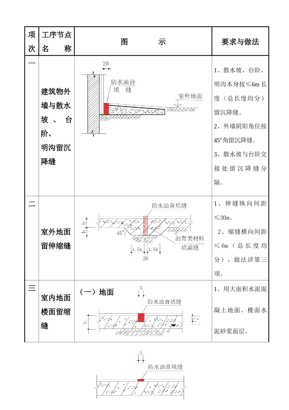质量通病图集一_第1页