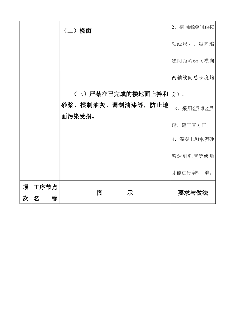 质量通病图集一_第2页