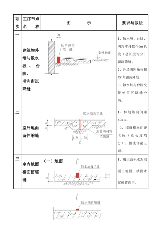 质量通病图集一