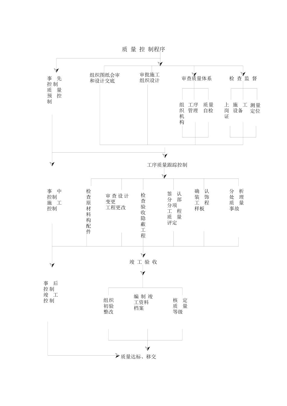 质量控 制程序_第1页