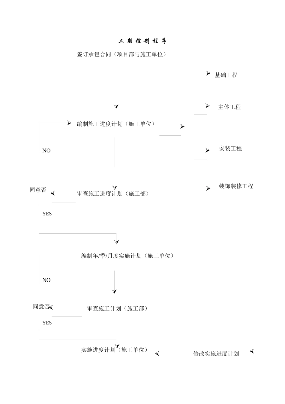 质量控 制程序_第2页