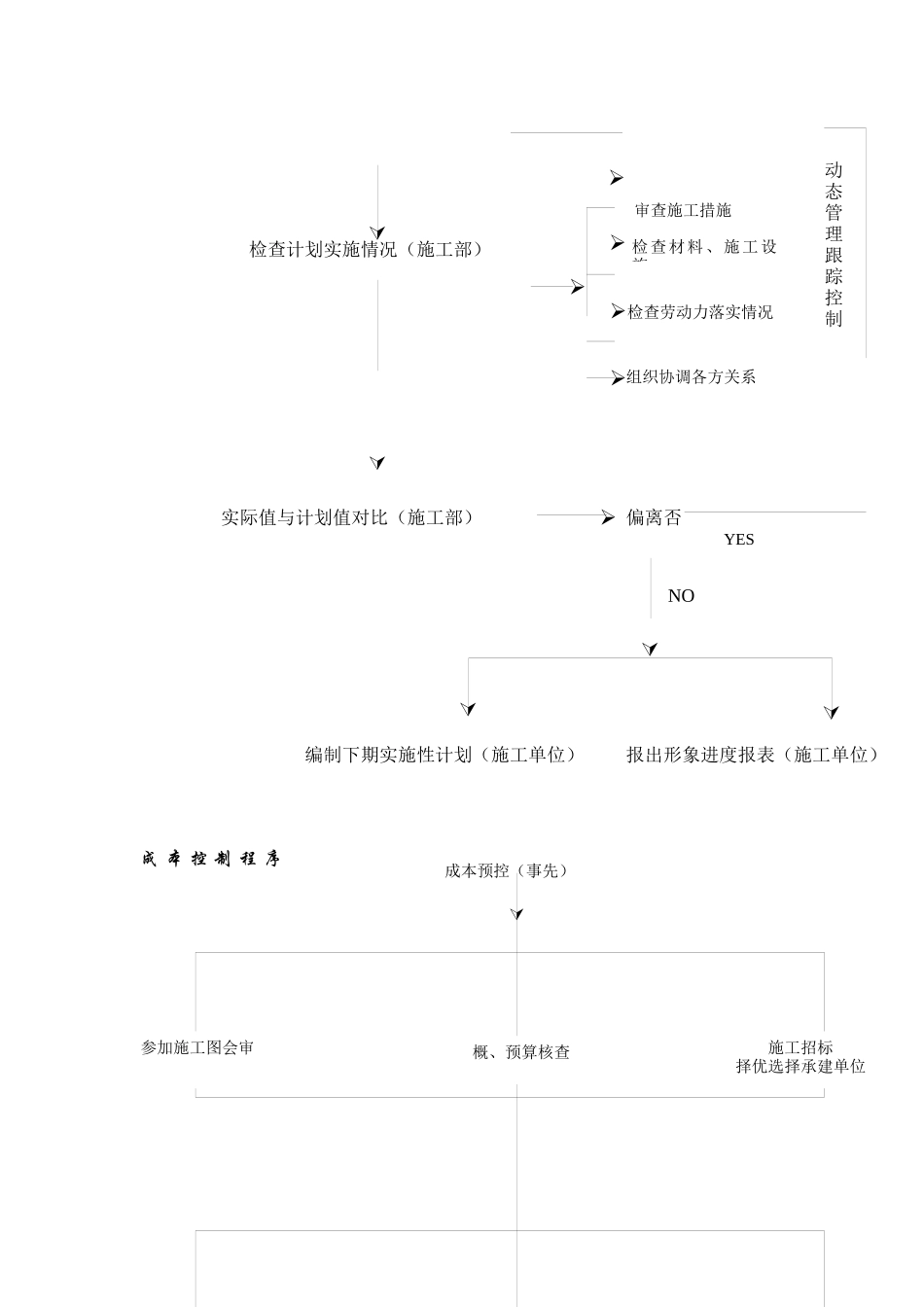质量控 制程序_第3页