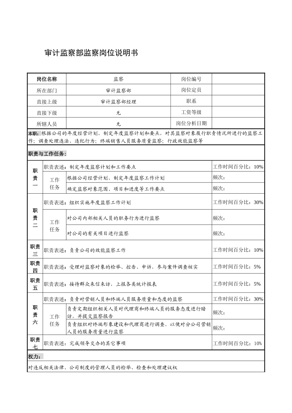 制鞋企业审计监察部监察岗位说明书_第1页