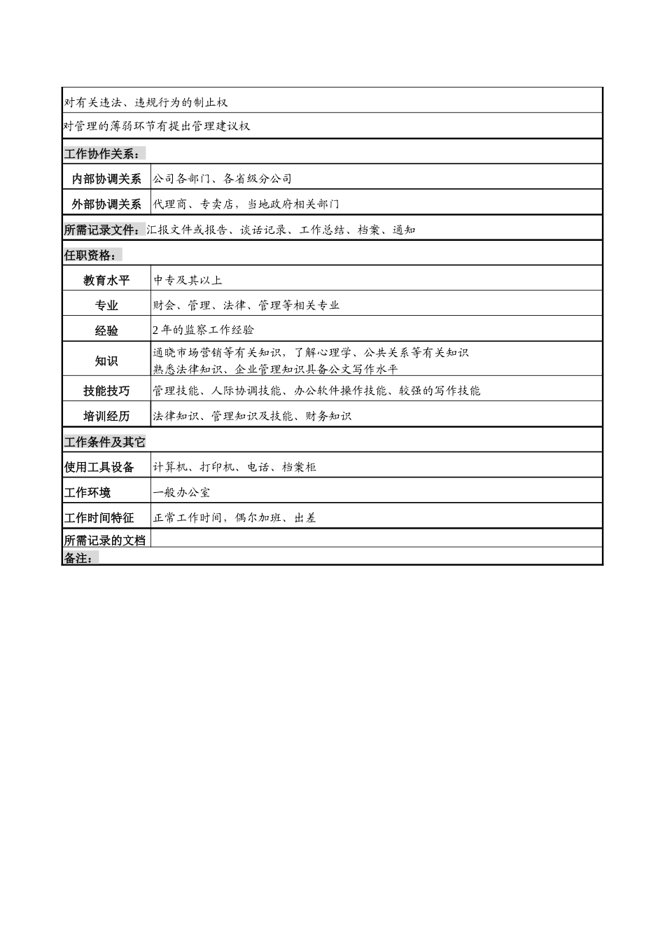 制鞋企业审计监察部监察岗位说明书_第2页