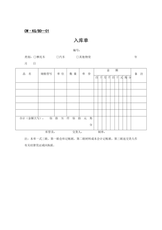 企业财务管理表格--库管部表格分析