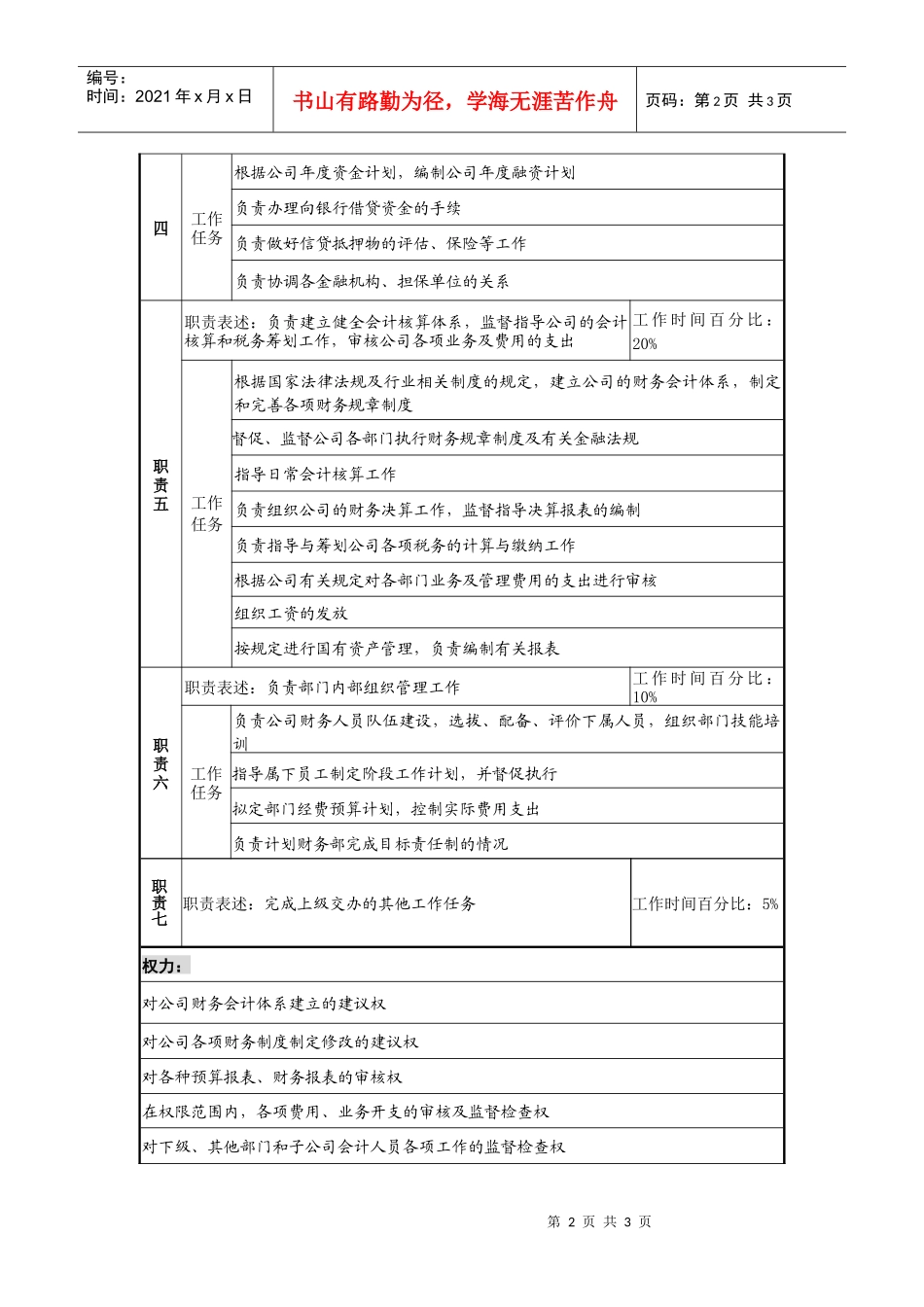 工业园财务部经理岗位说明书_第2页