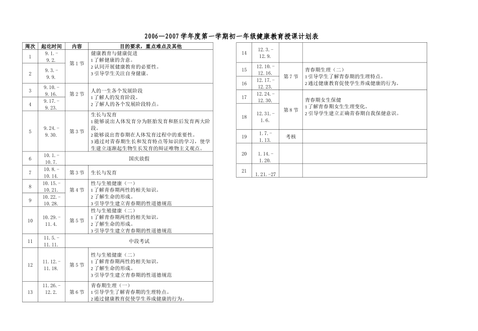 初一健康教育授课计划doc初中生物_第1页