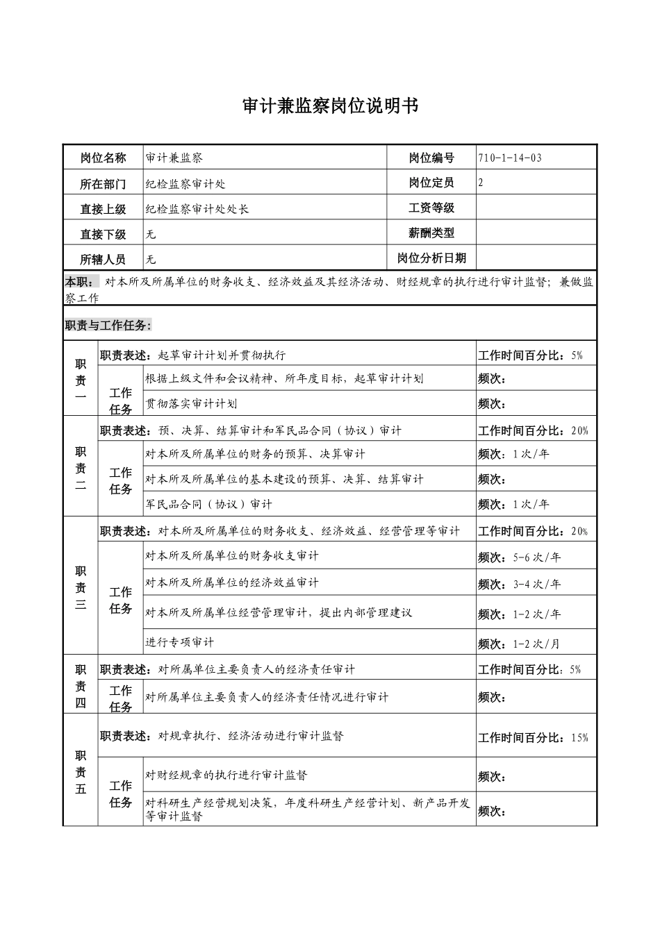 中船重工研究所纪检监察审计处审计兼监察岗位说明书_第2页