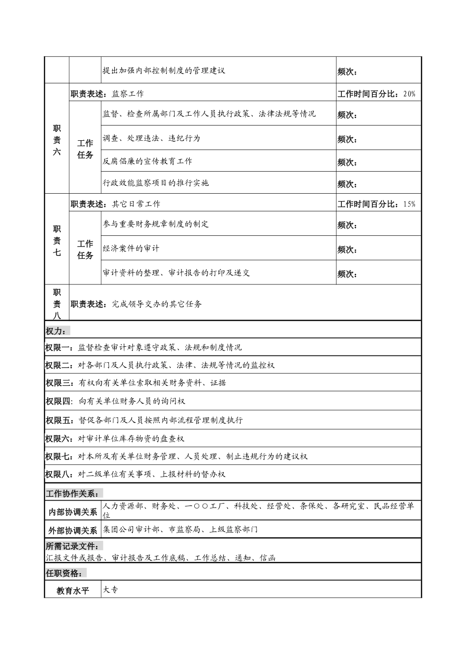 中船重工研究所纪检监察审计处审计兼监察岗位说明书_第3页