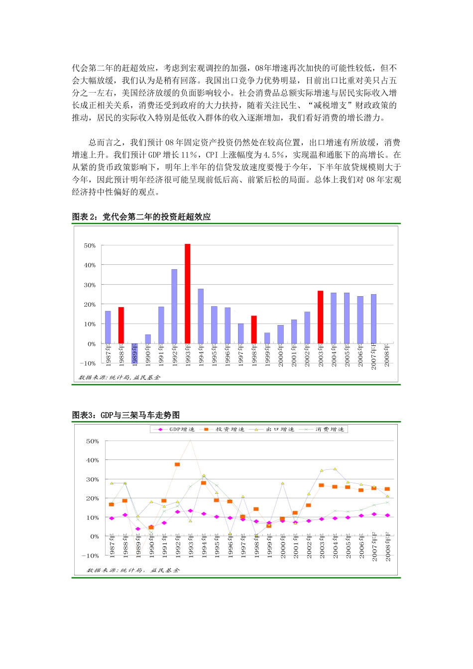 益民基金08年策略报告调控不改牛市氛围 内需升值驱动行情_第3页