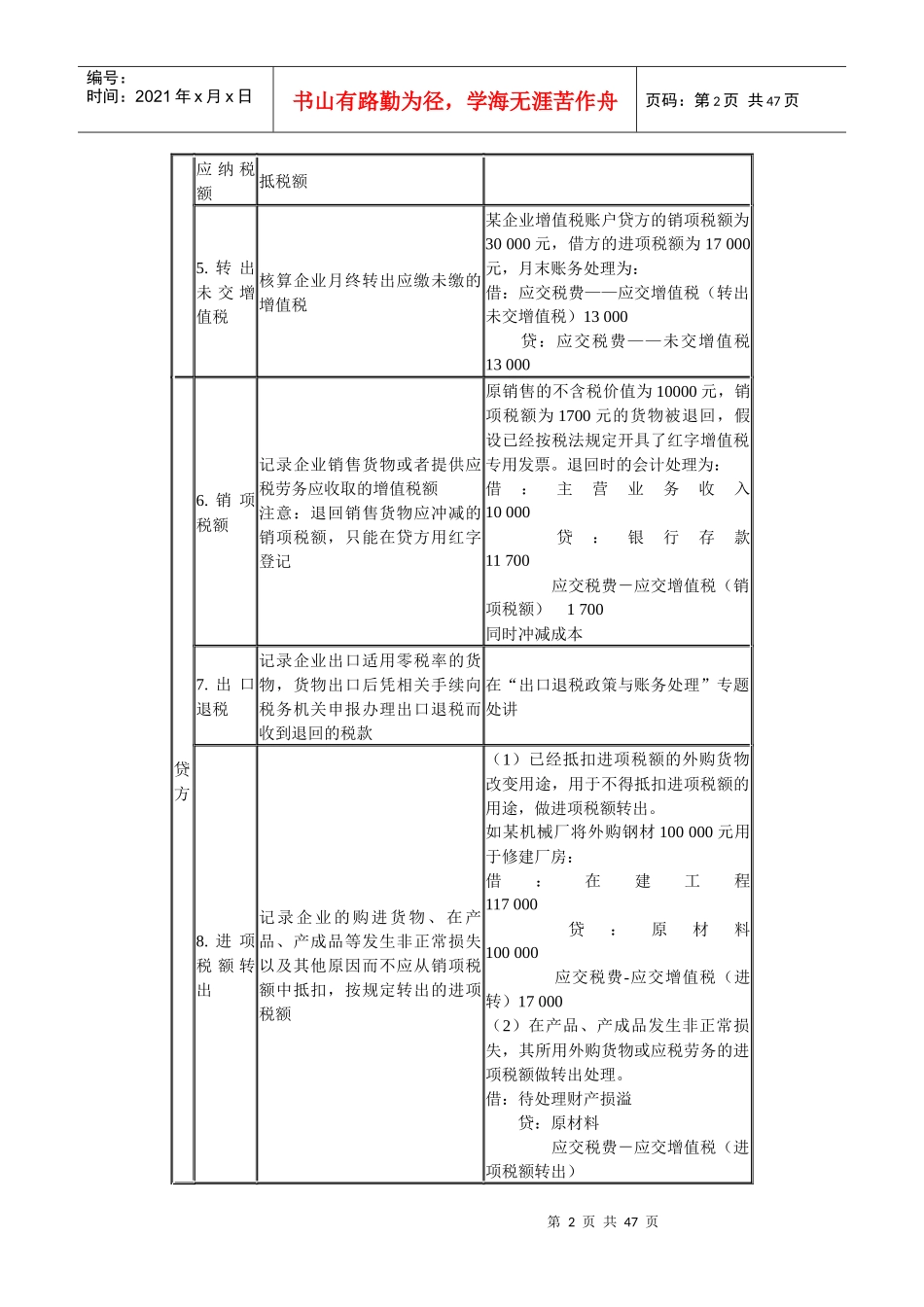 企业涉税会计核算_第2页