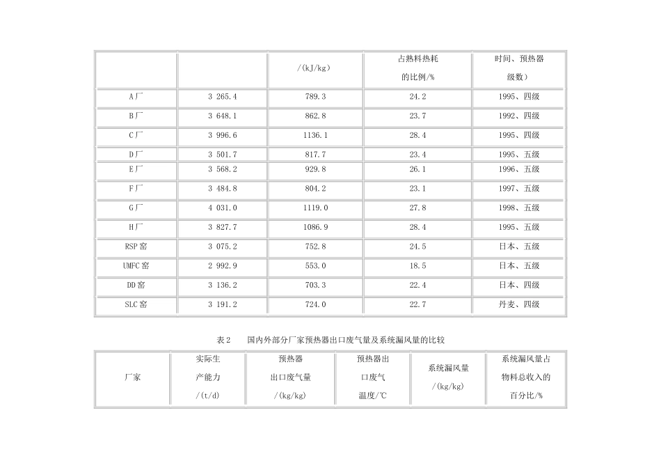 预分解窑熟料热耗的影响因素和降低的途径_第2页