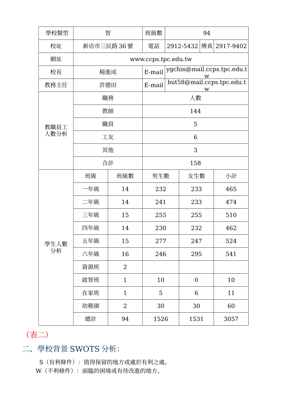 台北县新店市中正国小_第2页