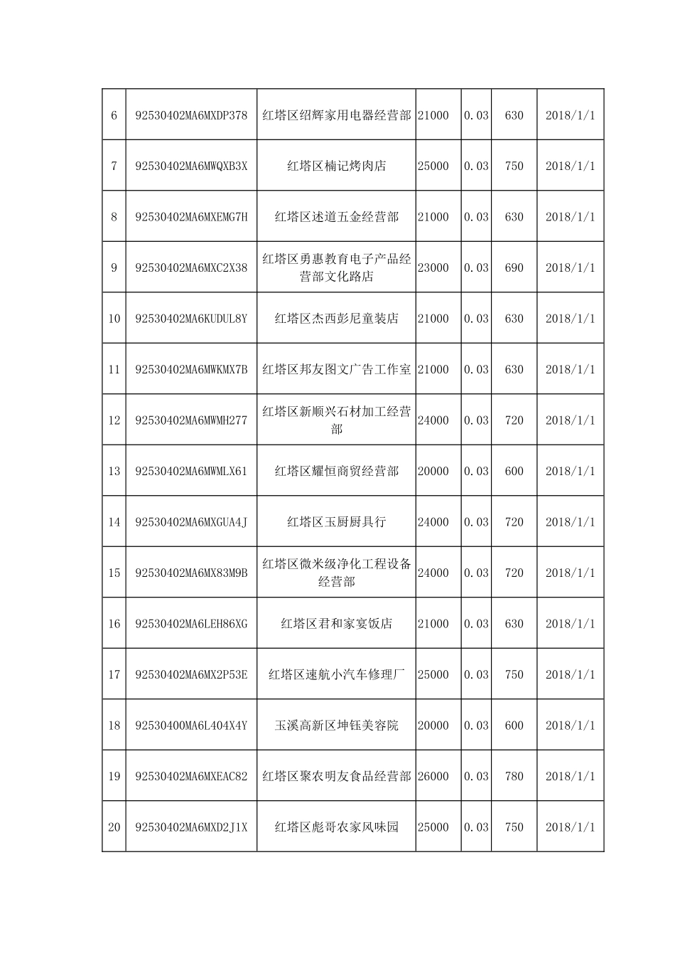 玉溪市红塔区国家税务局_第2页