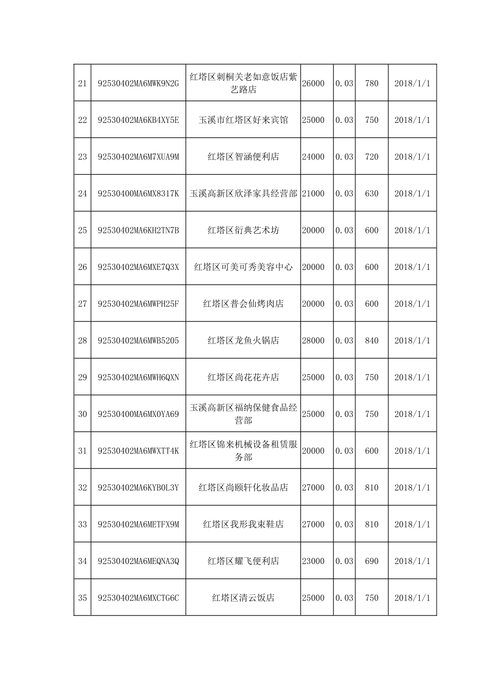 玉溪市红塔区国家税务局_第3页