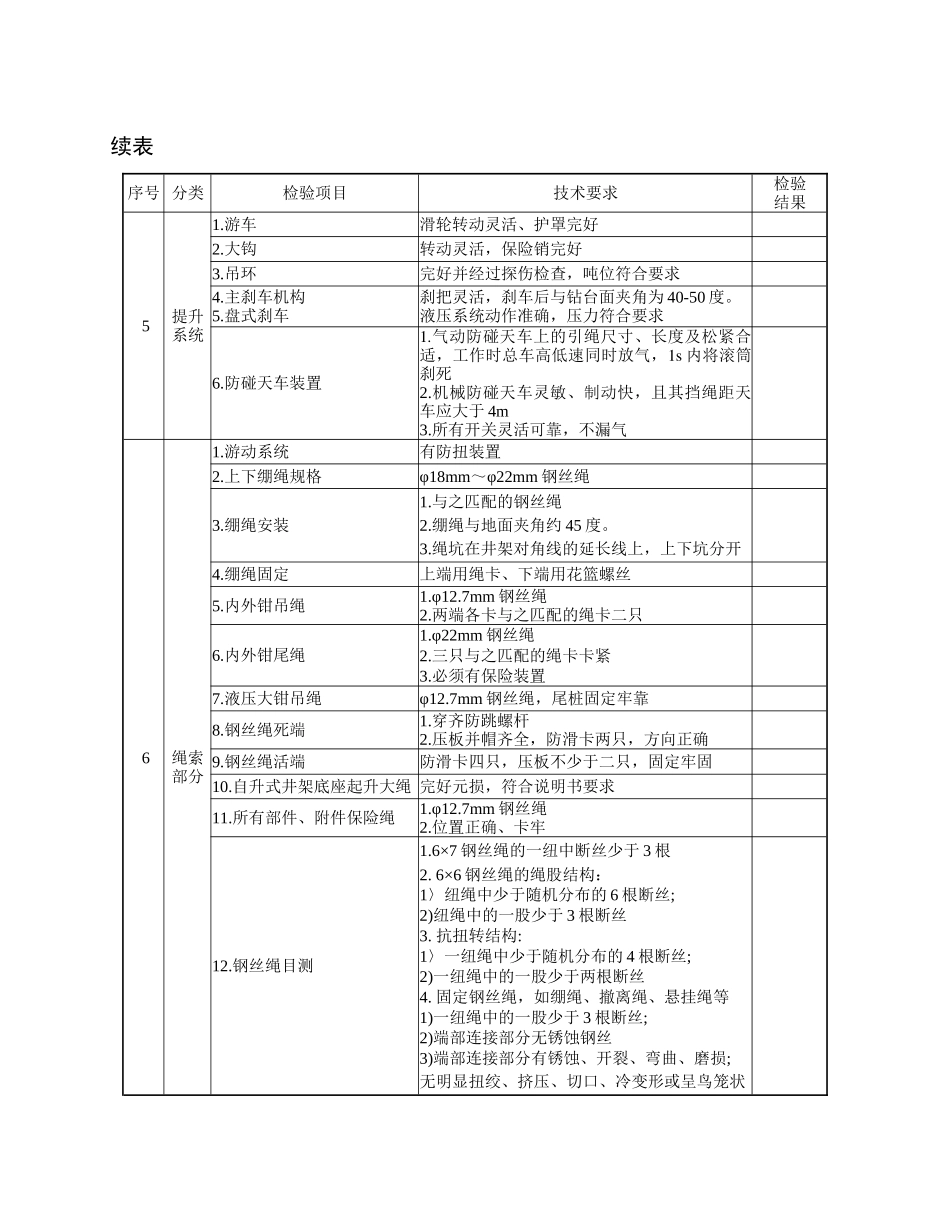 钻井QHSE现场检查表_第2页