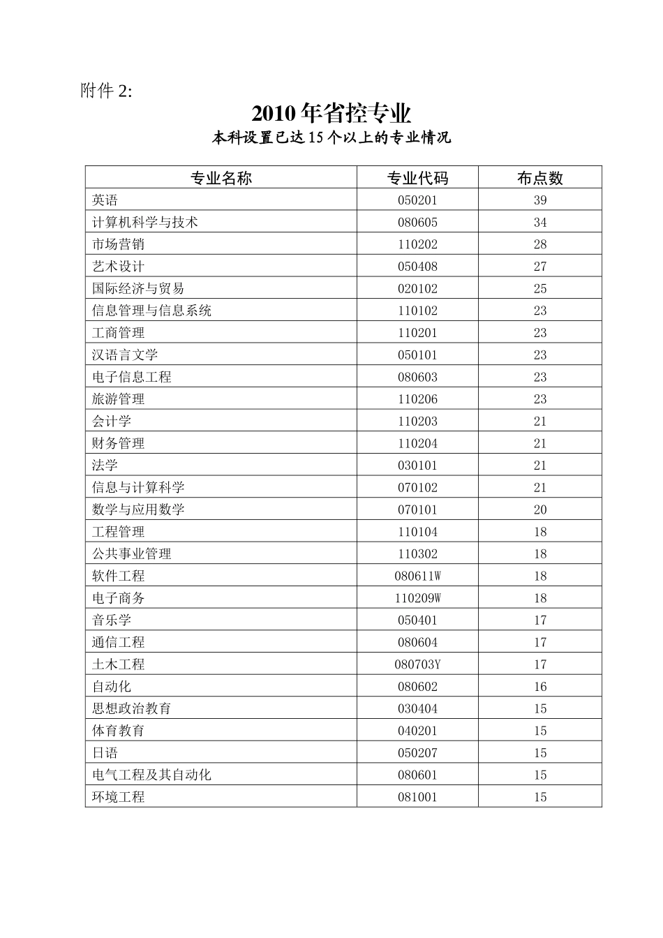 财务管理申报材料_第2页