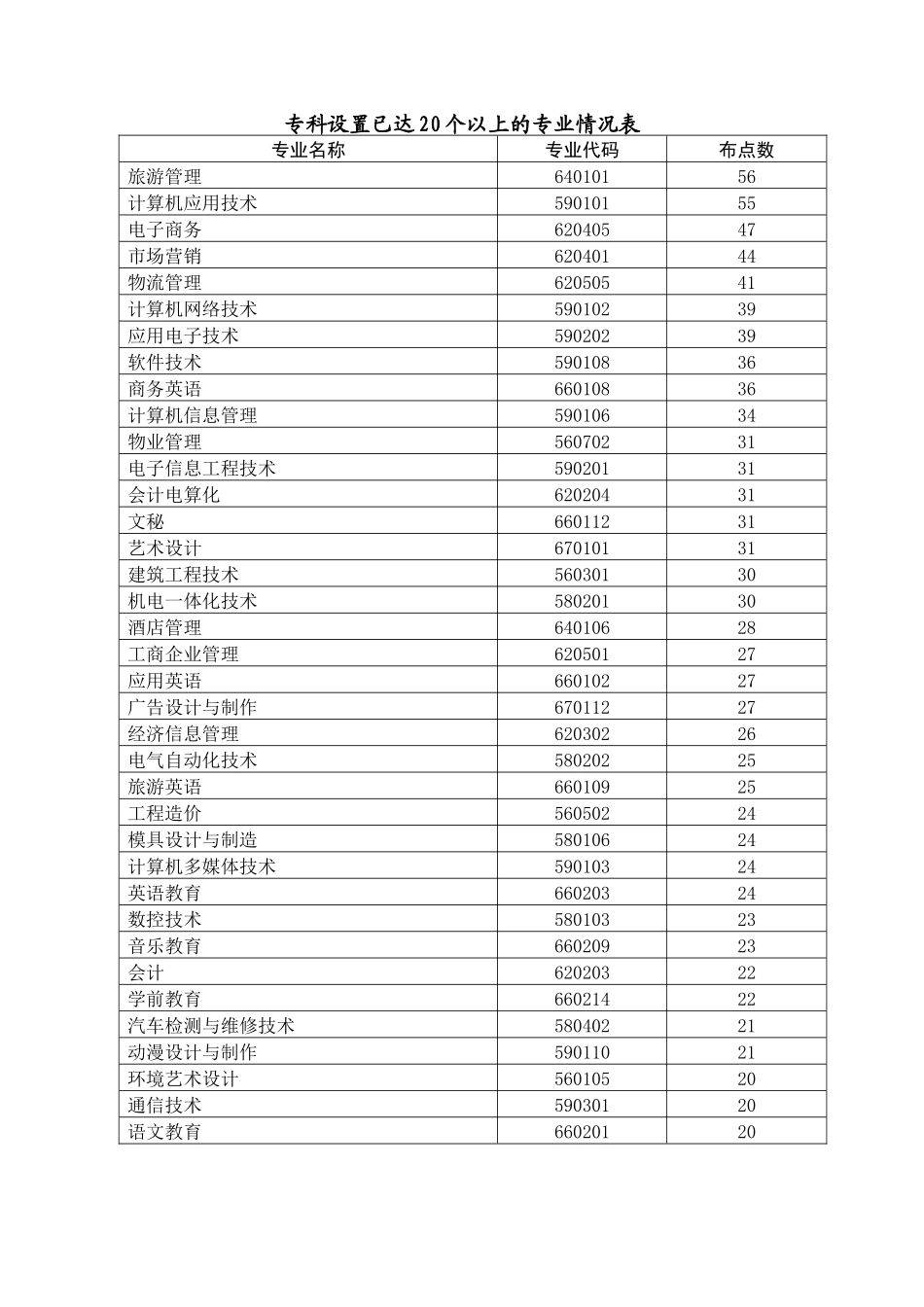 财务管理申报材料_第3页