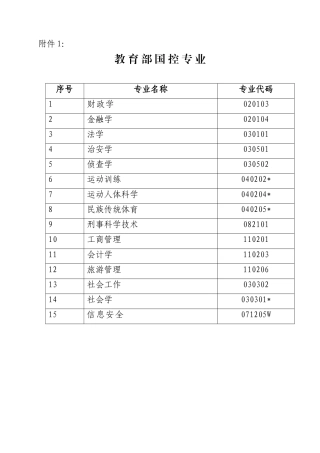 财务管理申报材料