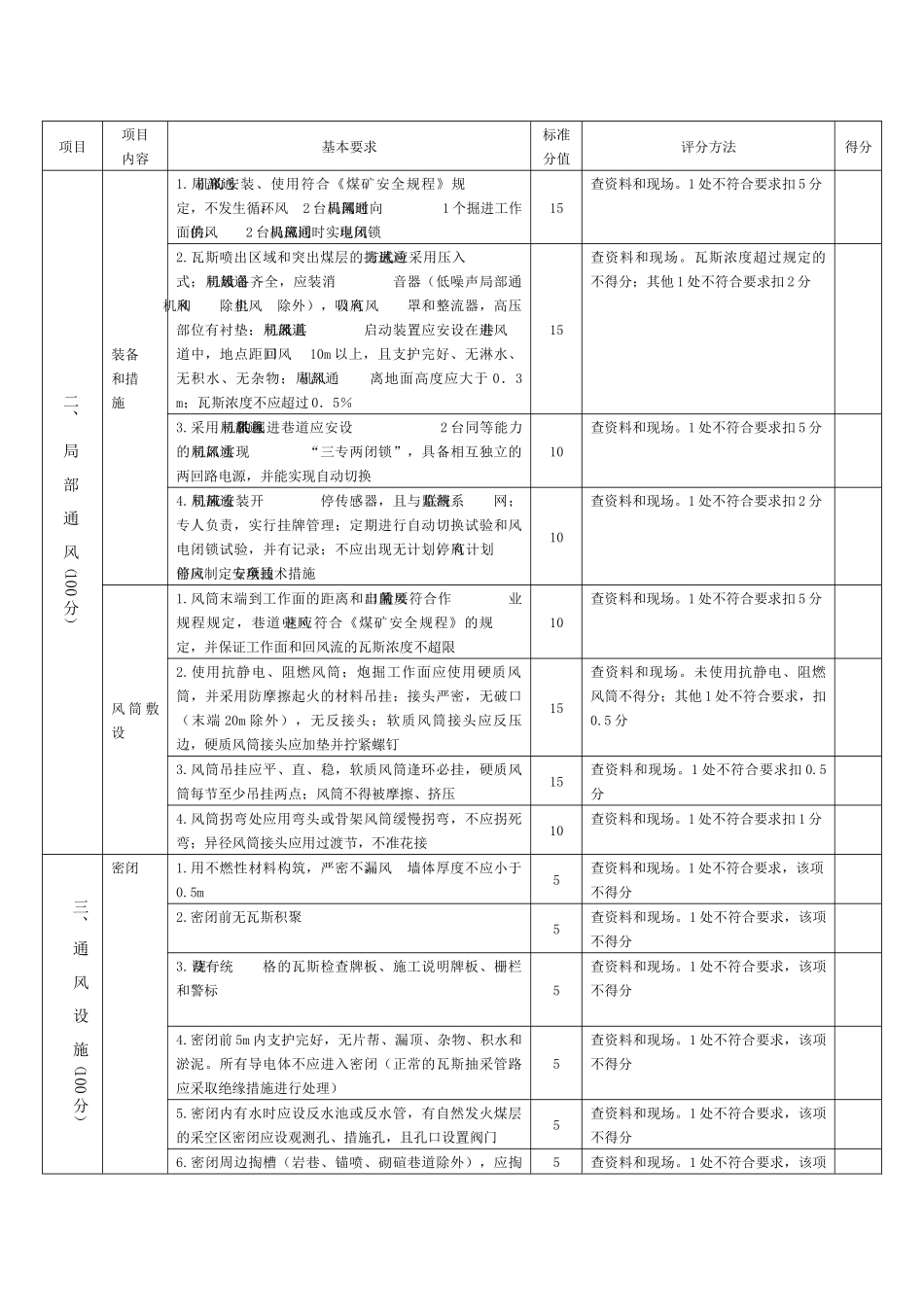 质量标准化评分表_第3页