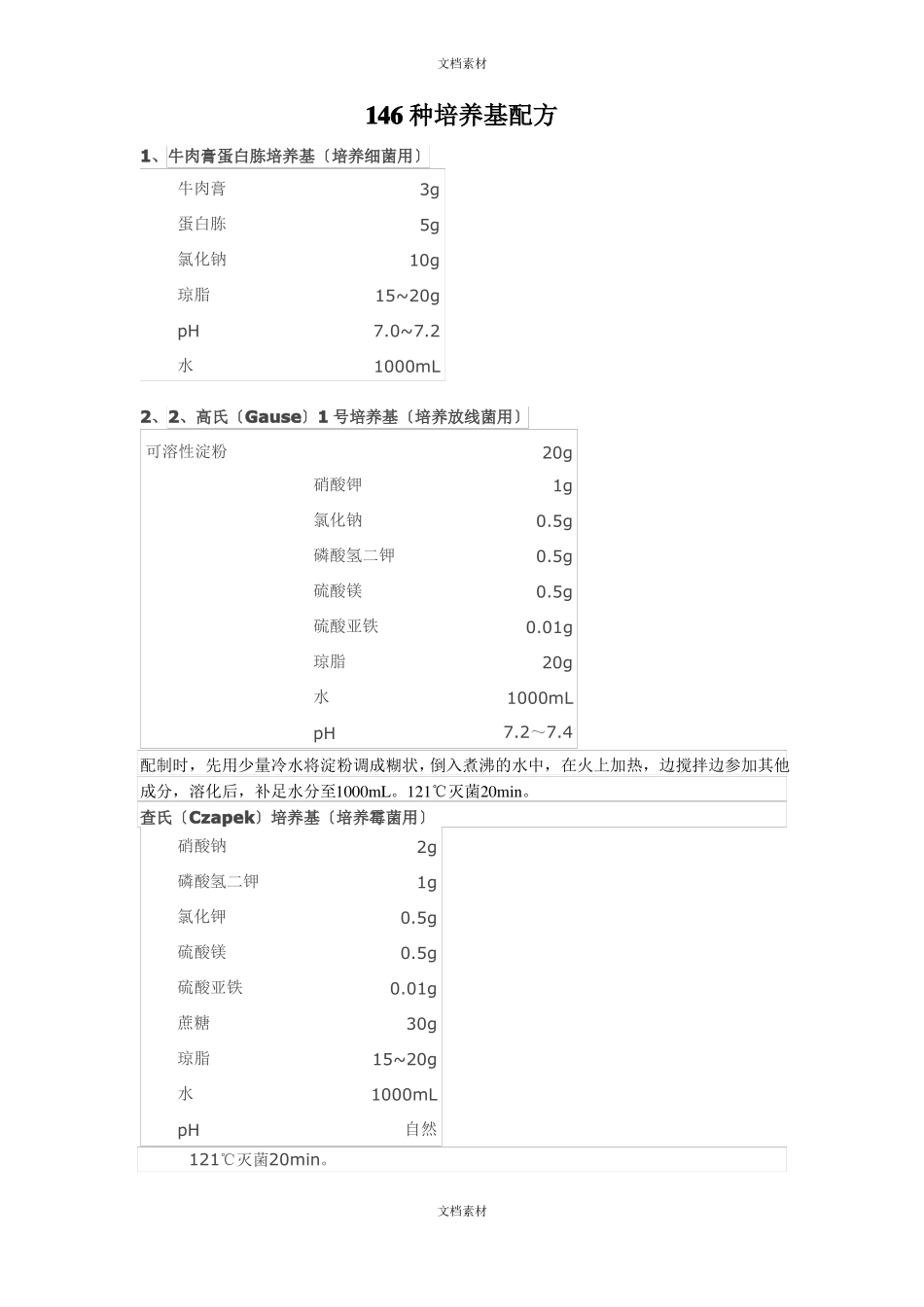 各种培养基配方_第1页