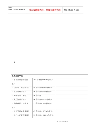 某公司预算分析报告