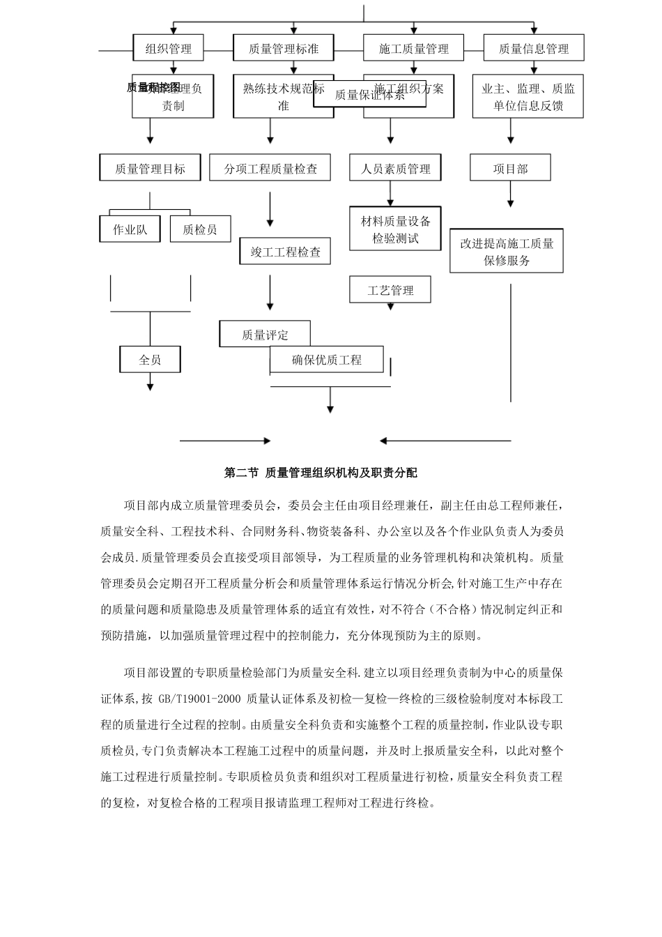 质量管理体系与保证措施_第2页