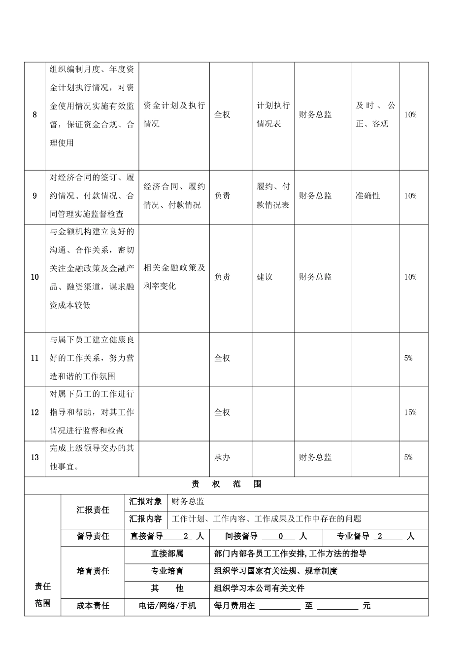 预算资金管理部经理职位说明书_第3页