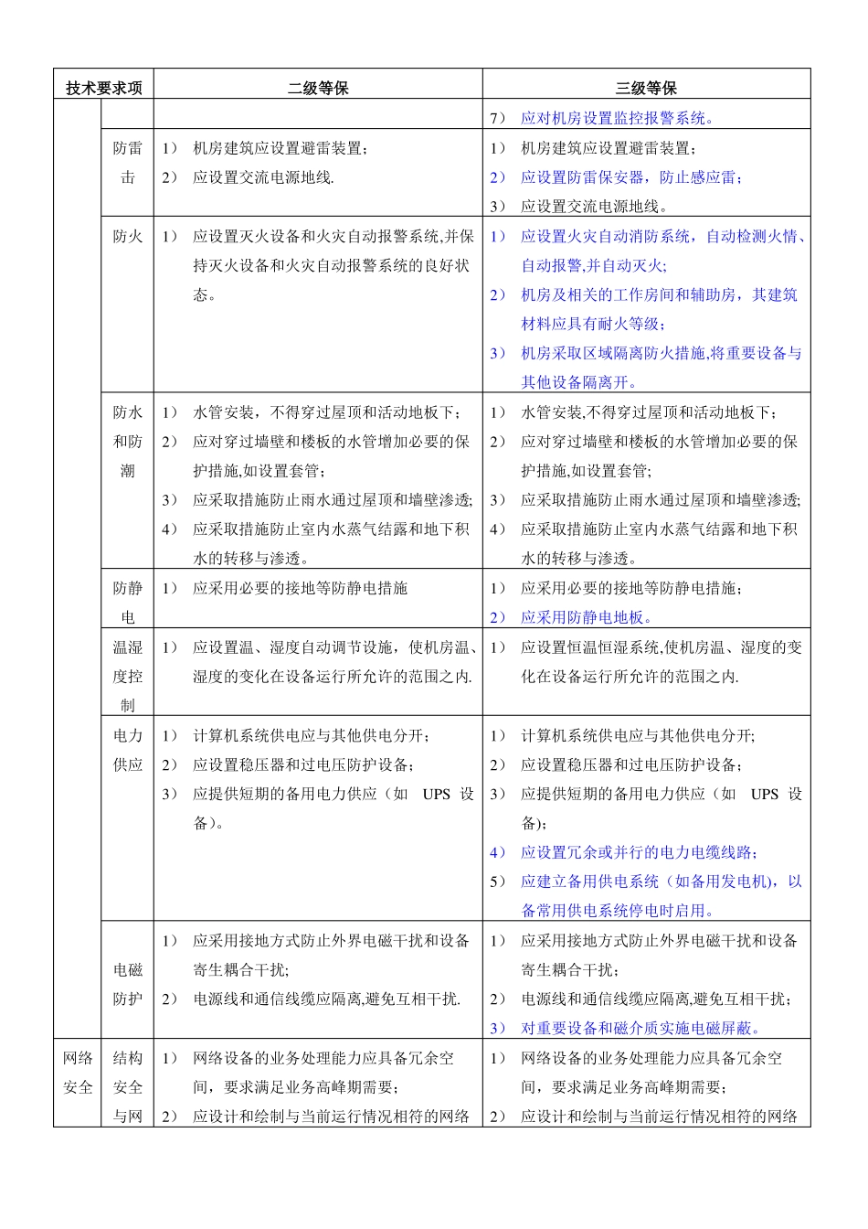 安全等保二级三级保护细节比较_第2页