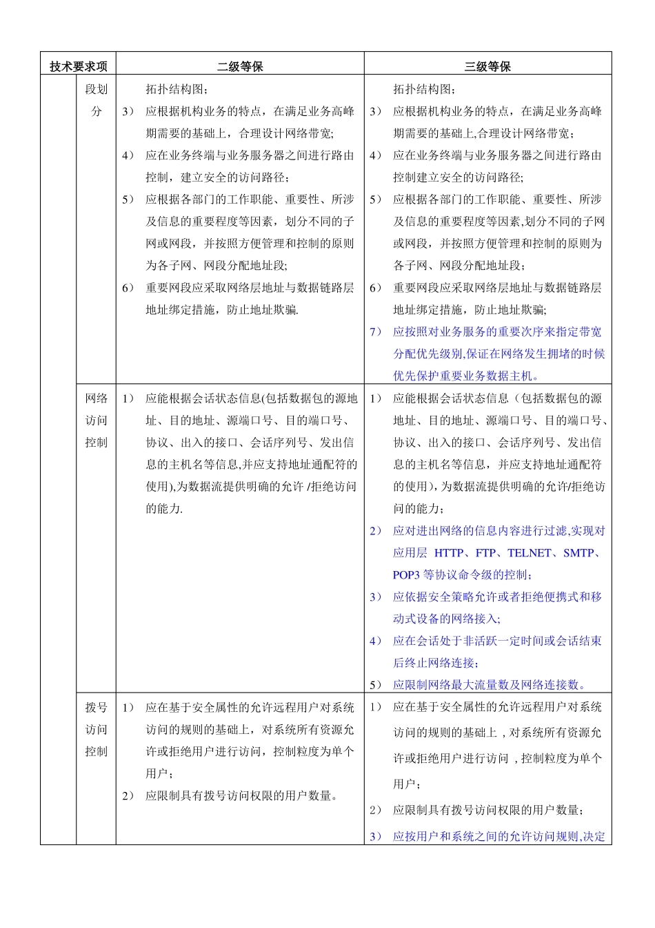 安全等保二级三级保护细节比较_第3页