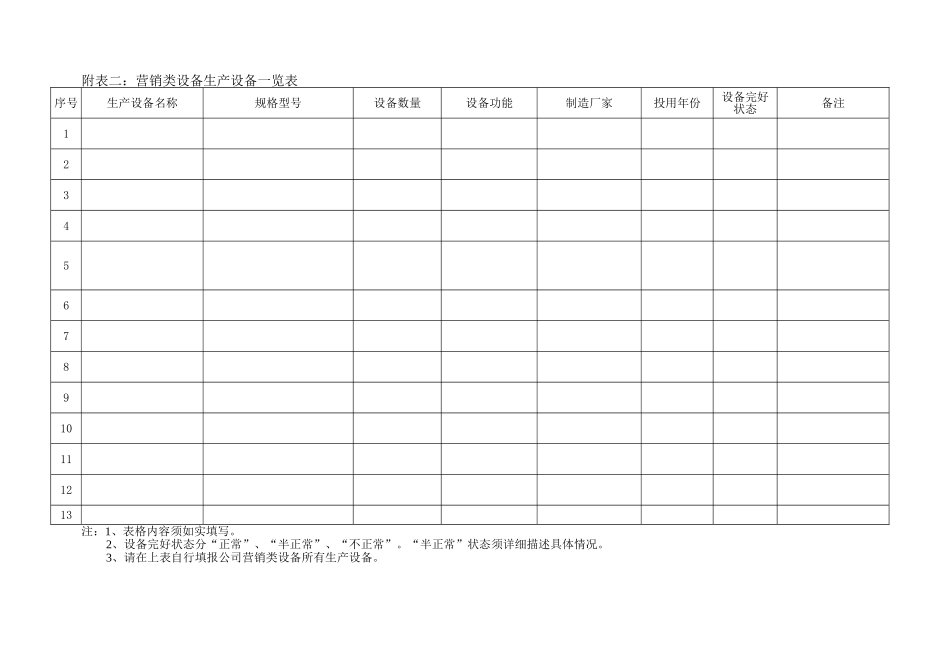 营销类设备生产企业基本情况调研表_第3页