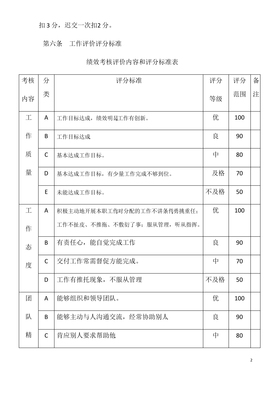IT公司绩效考核制度_第2页