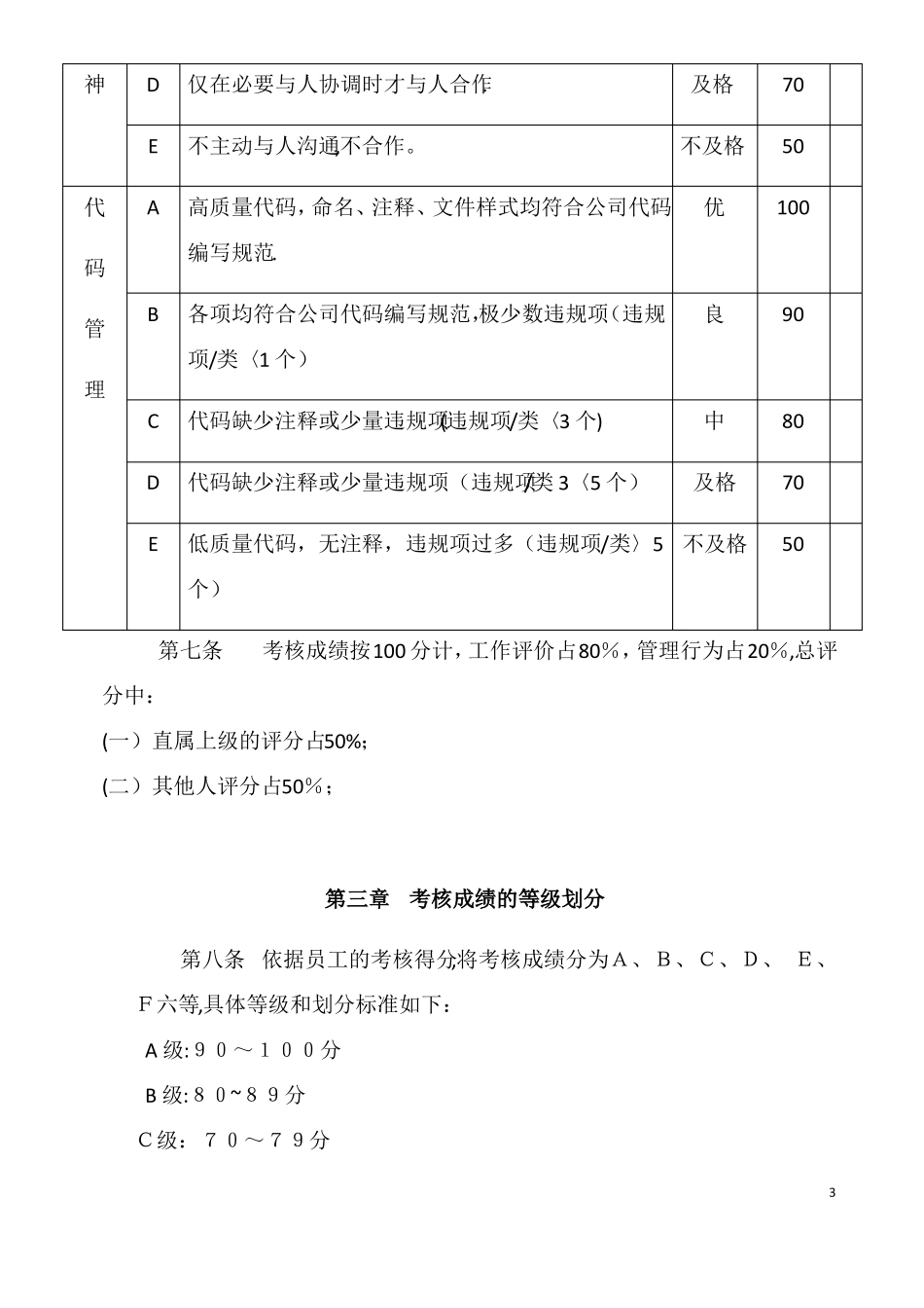IT公司绩效考核制度_第3页