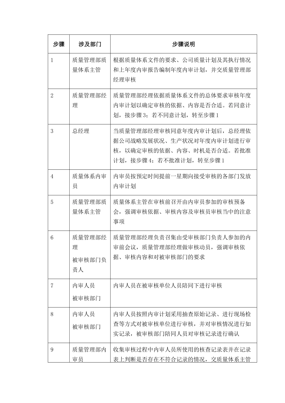质量体系内部审核_第3页