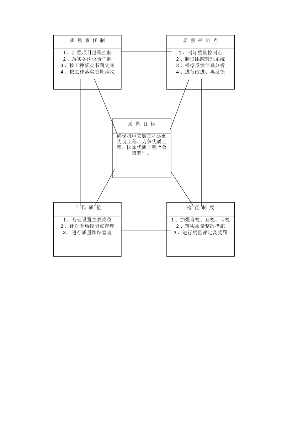 质量成品保护培训资料_第2页